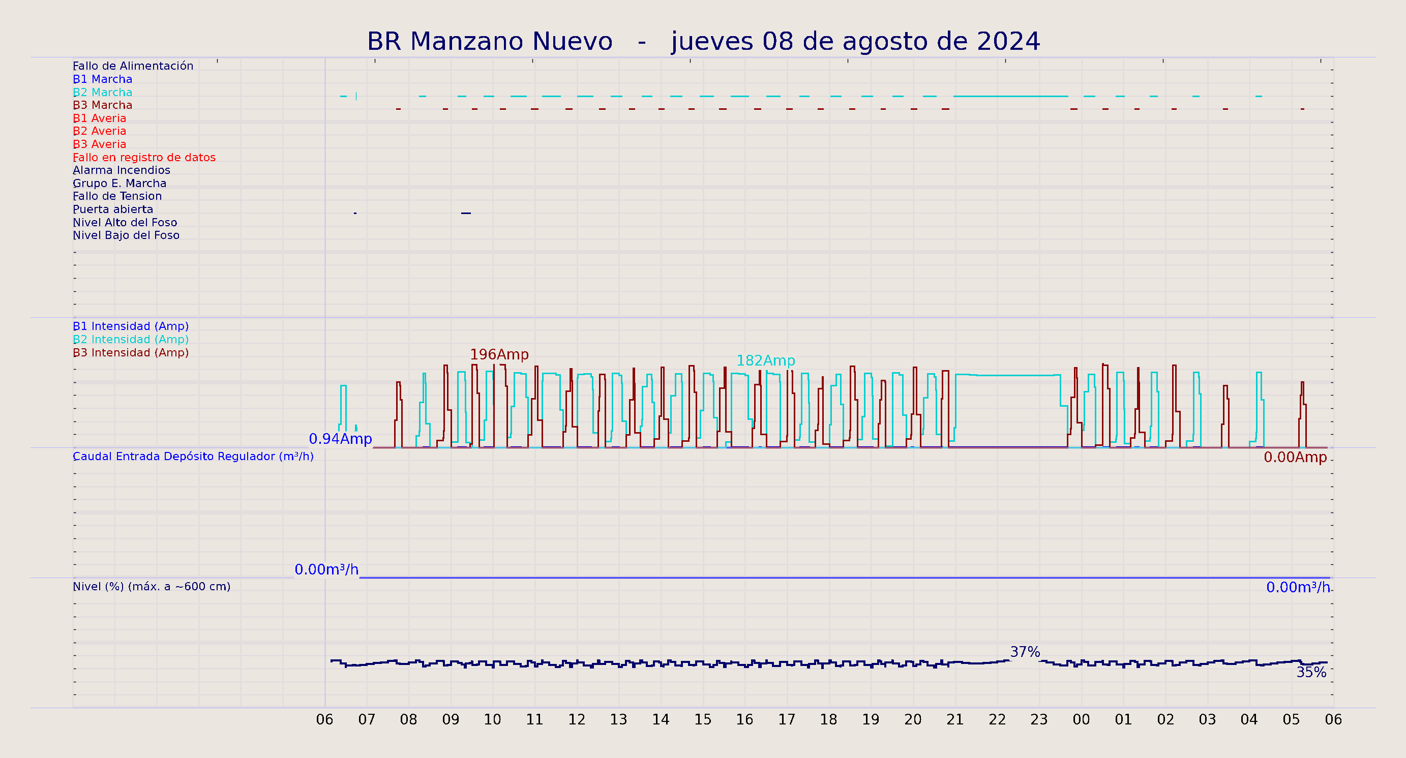 ../../imagenes/vid/2024/BR Manzano Nuevo/2024-08-08 BR Manzano Nuevo.png